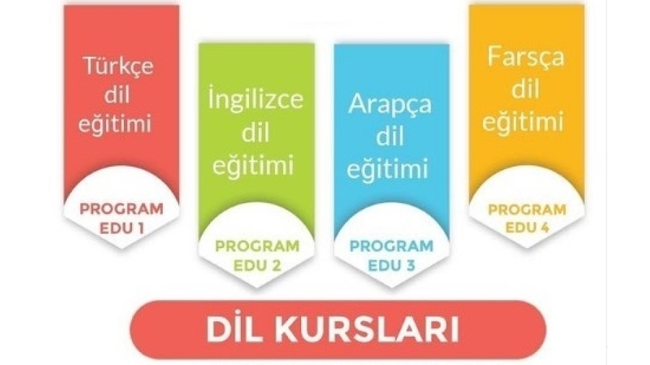 Dil Kurslarımız